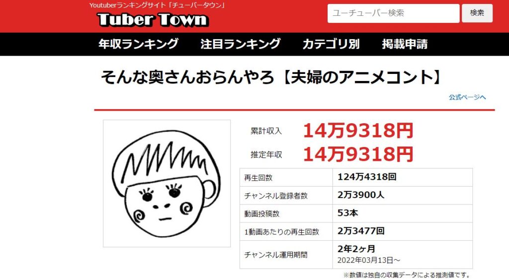 そんな奥さんおらんやろのYouTubeの年収は？