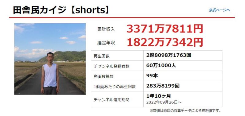 田舎民カイジの収入はどのくらい?