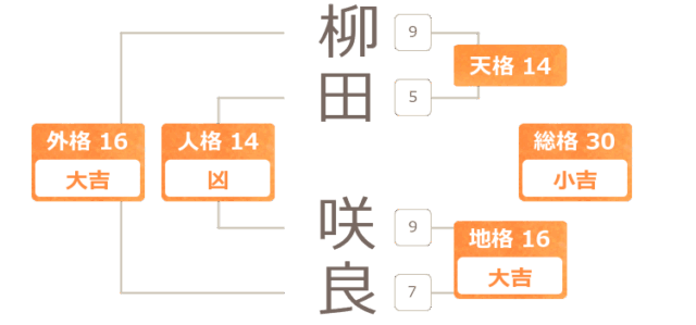 吉柳咲良の本名は？