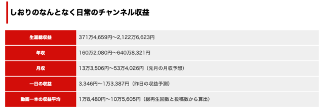 しおりのなんとなく日常の仕事の収入や年収は？