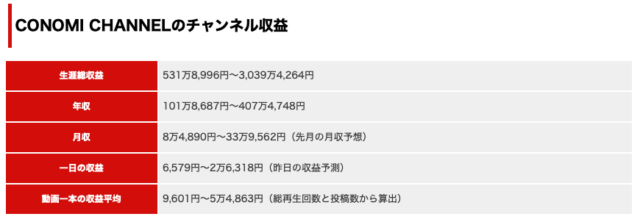 このみチャンネルの年収は？