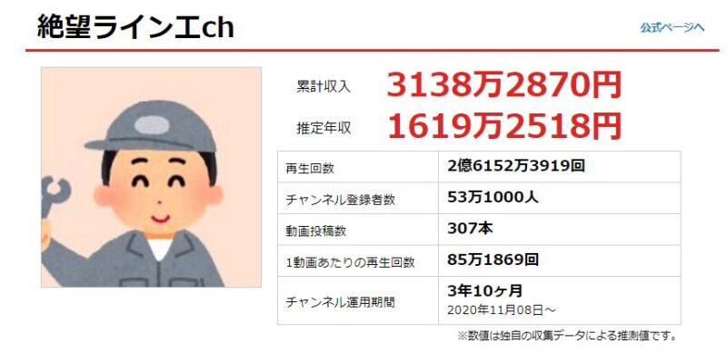 絶望ライン工のユーチューブ収益の年収は?