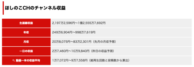 ほしのこチャンネルの年収や収入源の仕事！