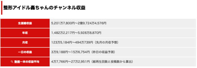 整形アイドル轟ちゃんの仕事や年収は？